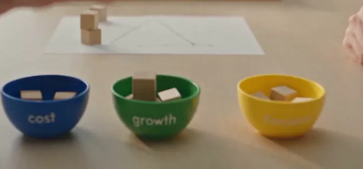 Three enamel bowls on a timber table, marked cost, growth and forecast, with plain timber blocks in each